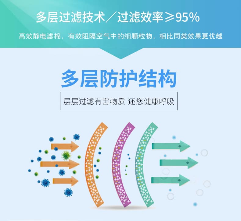 3M 9324CN+ 防颗粒物口罩 （呼气阀、头带式、欧洲FFP2认证和中国KN95认证）